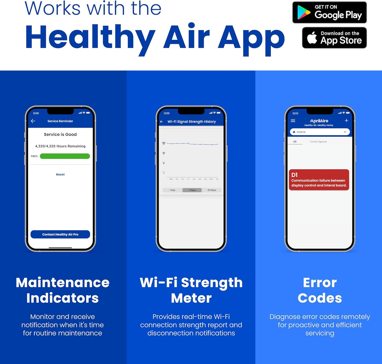 Aprilaire E070W - Wi-Fi Enabled Basement and Crawl Space Pro Dehumidifier, 70 Pints