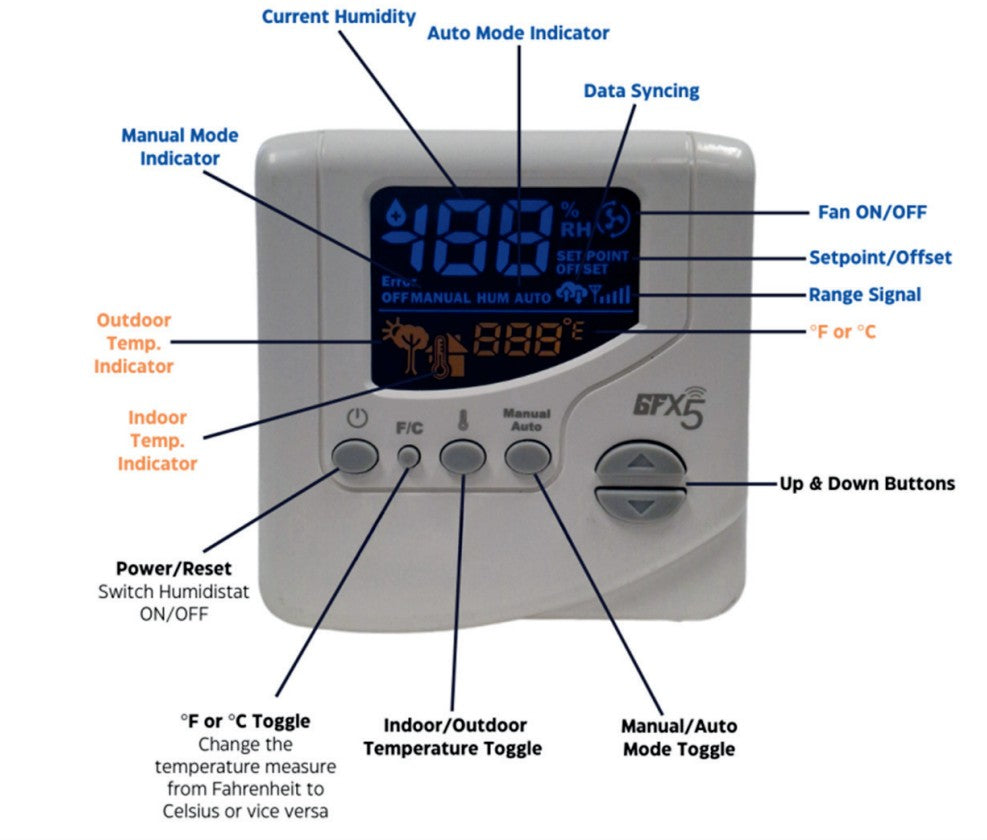 GeneralAire GFX5 - Wi-Fi Capable, Universal, Automatic Humidistat with Manual Mode, GFI# 7172
