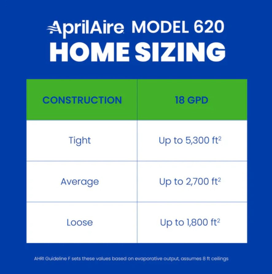 Aprilaire 620A - Whole House Large Bypass Humidifier, Automatic